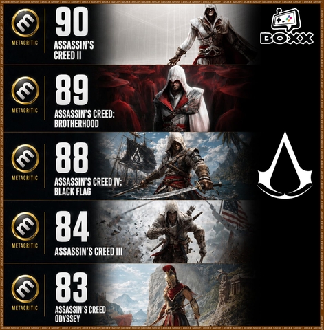 Assassin’s Creed Đế Chế Giải Trí 4 Tỷ Euro Của Ubisoft