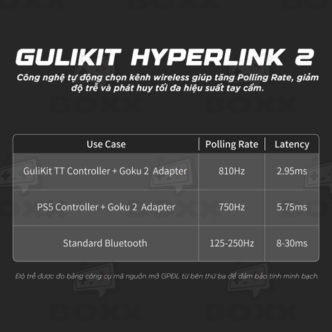 USB GuliKit Goku 2 Wireless Adapter thông số Hyperlink 2