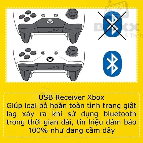 USB Wireless receiver Slim cho tay cầm xbox one S/xbox series X, USB xbox series X