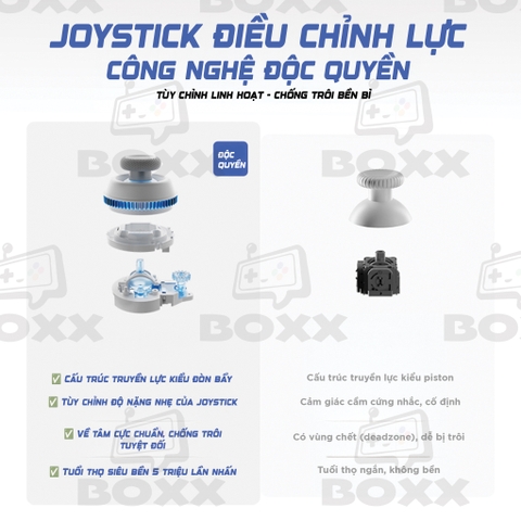 Tay Cầm Flydigi Direwolf 4 Polling Rate 1000Hz, Hall Effect, Joystick Tùy Chỉnh Lực cho Nintendo Switch, PC, Laptop