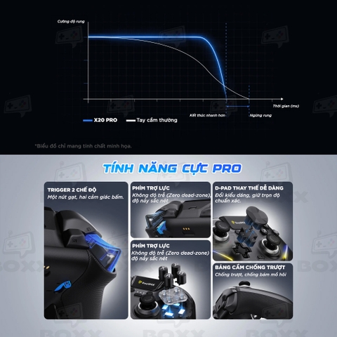 Banner thông số joystick và trigger tay cầm EasySMX X20 Pro Wireless Gaming Controller