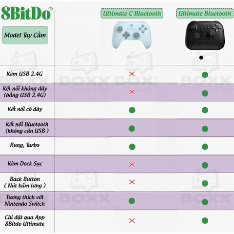 Tay cầm 8Bitdo Ultimate C Bluetooth Controller cho Nintendo Switch