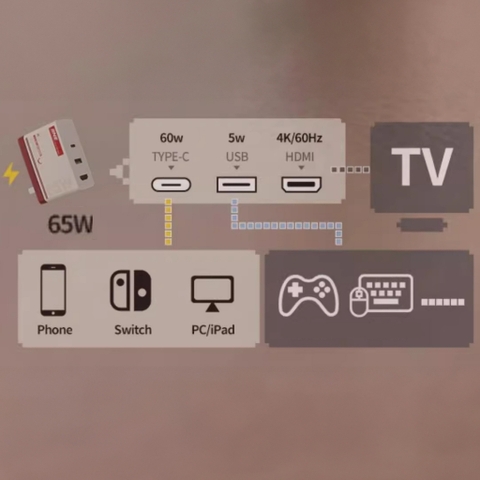 Bộ Sạc 65W + Dock chuyển HDMI Video, LAN cho Nintendo Switch, Steam Deck, ROG Ally chính hãng IINE