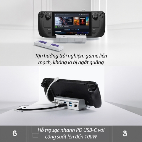 Dock xuất hình HDMI 7 In 1 Docking Station cho Steam Deck, AYANEO, ROG Ally chính hãng Gulikit