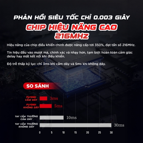 Tay cầm Flydigi Apex 5 phiên bản WUCHANG Fallen Feathers