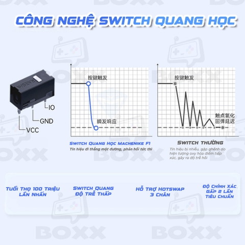 Tay cầm Machenike F1 FPS - Joystick TMR, Macro cho Nintendo Switch, PC, Laptop