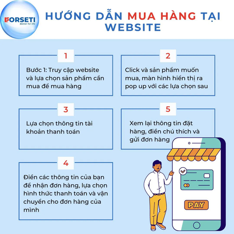 Hướng dẫn mua hàng trên website