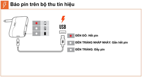 Micro JBL Wireless Microphone (2 Micro) - Hàng Chính Hãng