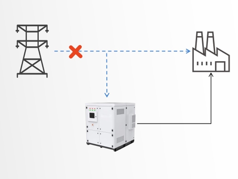 Ưu điểm của bộ lưu trữ năng lượng ESS so với máy phát điện truyền thống