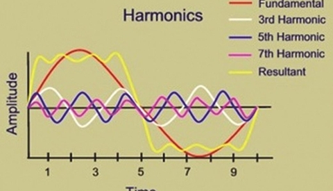 Những quy định về sóng hài trong hệ thống điện phân phối tại Việt Nam