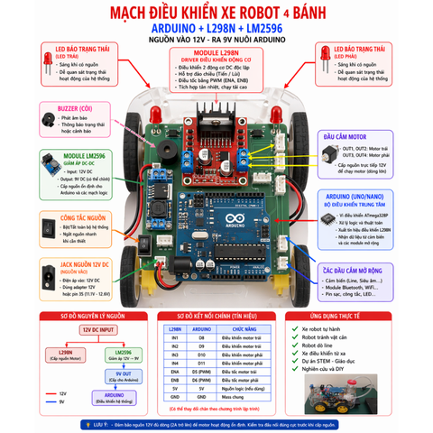 XE ROBOT CHỮA CHÁY THÔNG MINH