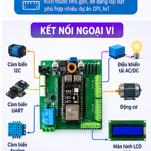 Mạch Mở Rộng ESP32-S3-N16R8, Board ESP32 S3 GPIO, Analog, Digital, Relay, UART, I2C