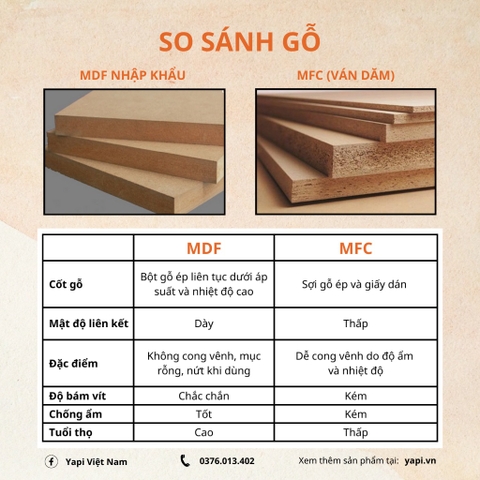 Bàn Làm Việc - Bàn Học Thiết Kế Đơn Gỉan Bằng Gỗ MDF Nội Thất Lắp Ráp Yapi - 409