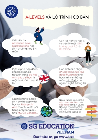 A-LEVELS VÀ LỘ TRÌNH CƠ BẢN