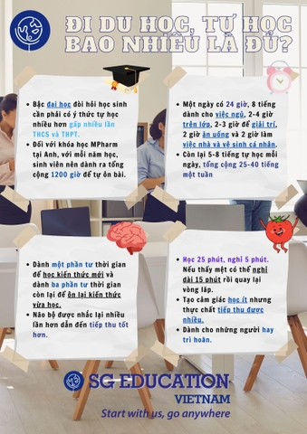ĐI DU HỌC, TỰ HỌC BAO NHIÊU TIẾNG LÀ ĐỦ?