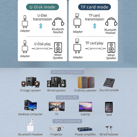 Bộ Thu Phát Bluetooth 5.0 K16, Chuyển Đổi Âm Thanh Stereo Không Dây AUX L/R 3.5mm Hỗ Trợ Đọc Thẻ TF/USB Kèm Remote