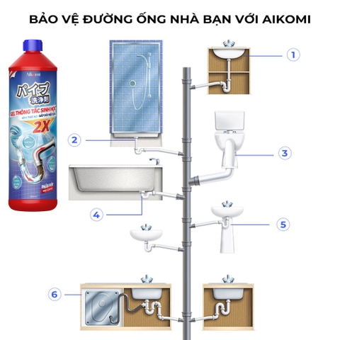 Gel Thông Tắc Sinh Học AIKOMI Vệ Sinh Cống, Làm Sạch Đường Ống, Chậu Rửa Bát, Nhà Vệ Sinh