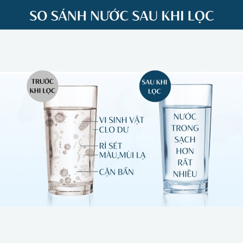 Bộ Lọc Nước Trực Tiếp Tại Vòi BK, Đầu Vòi Đa Năng Xoay Được 360 Độ Điều Hướng Nước, Đầy Đủ Phụ Kiện