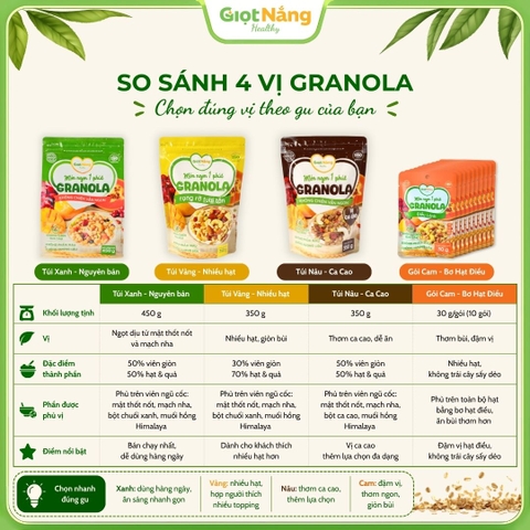 Granola Rạng Rỡ Tươi Tắn