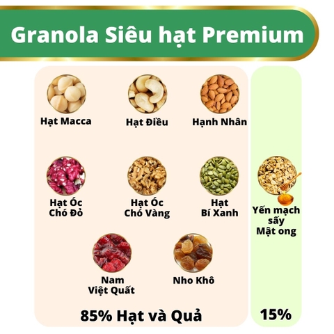 Granola Siêu Hạt Ít Yến Mạch Dinh Dưỡng Ăn Sáng Lành Mạnh từ Nông Sản Giọt Nắng