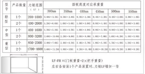 TD196 - Tay nâng trợ lưc.