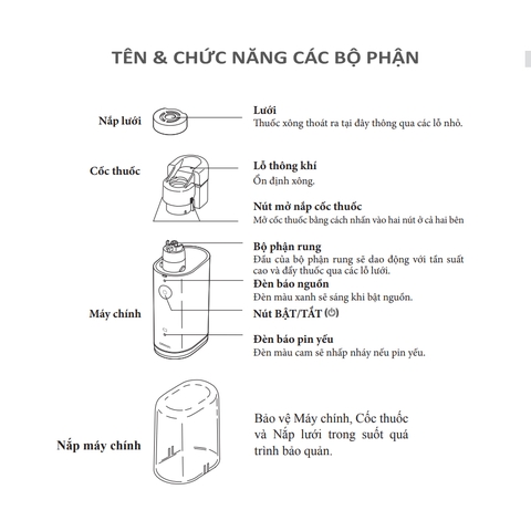 kối mặt nạ máy khí dung OMRON NE-U100