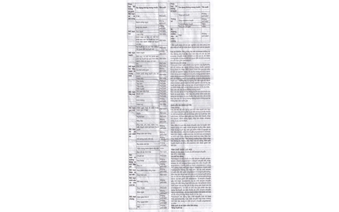 Coversyl 5mg