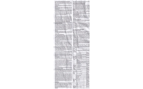 Coversyl 5mg