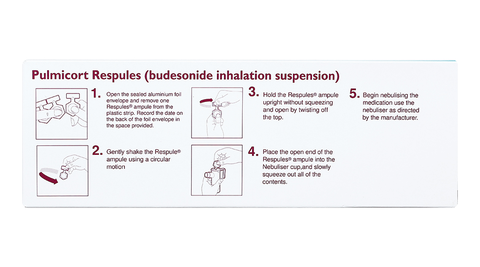 Pulmicort Respules 500mcg/2ml