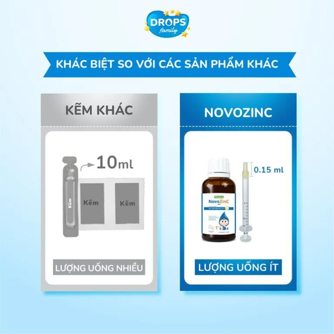 NovoZinc Plus 30ml