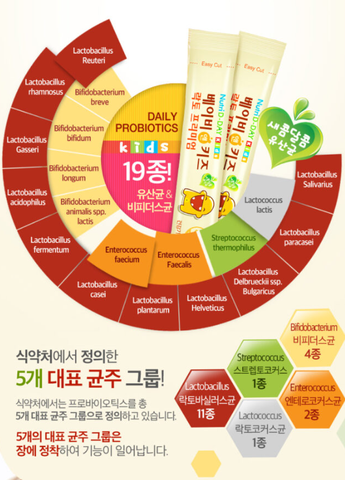 Nutri D-Day Daily Probiotics Lacto Premium