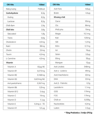 Sữa Purelac số 3 800g (1-3 tuổi)