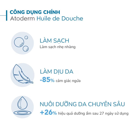 Dầu tắm Bioderma Atoderm Huile de Douche 1 lít