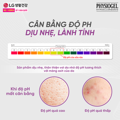 Sữa rửa mặt cho da khô và nhạy cảm Physiogel Dermo Cleanser 150ml