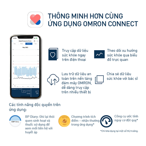 Máy đo huyết áp cảnh báo đột quỵ Omron Hem-7194T1 IQ BT