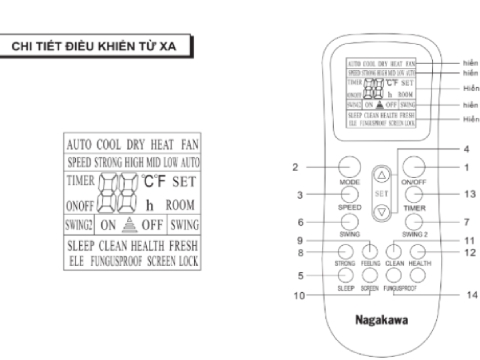 2 Cách sử dụng bằng điều khiển điều hòa âm trần