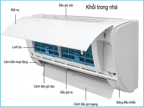 Điều hòa có những bộ phận nào? Cấu tạo và nguyên lý hoạt động