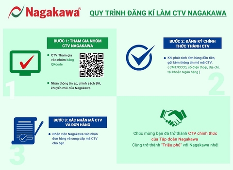 Chính sách Cộng tác viên