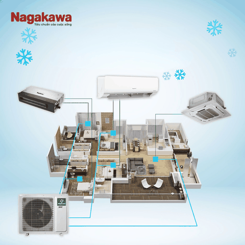 Điều hòa multi 1 nóng 3 lạnh là gì? Mua đâu giá TỐT!