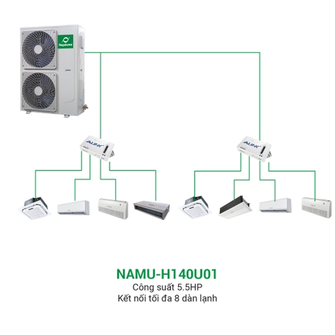 Điều hòa multi 48000btu Nagakawa
