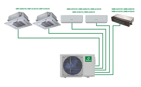 Điều hòa multi có tiết kiệm điện hay không?