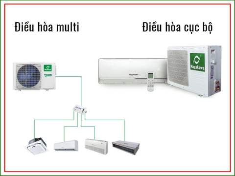 So sánh điều hòa Multi và cục bộ - Dòng điều hòa nào tối ưu hơn?