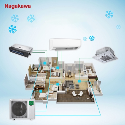 Hướng dẫn cách tính công suất điều hòa multi chi tiết