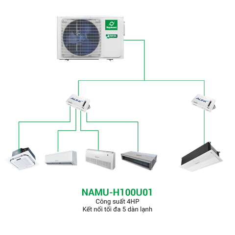 Điều hòa trung tâm Mini VRF Nagakawa Inverter 2 chiều NAMU-H100U01 4HP