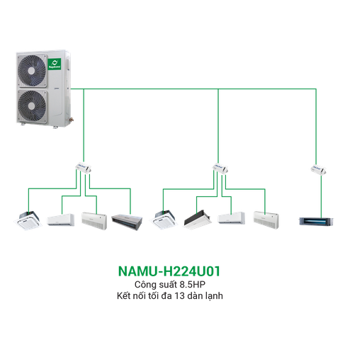 Điều hòa trung tâm Mini VRF Nagakawa Inverter 2 chiều NAMU-H224U01 8.5HP
