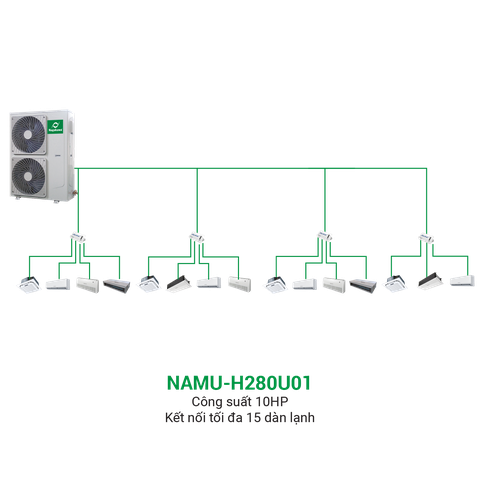 Điều hòa trung tâm Mini VRF Nagakawa Inverter 2 chiều NAMU-H280U01 10HP