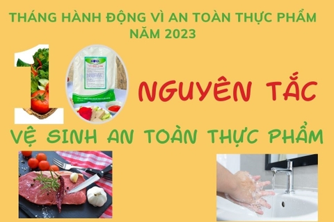 THÁNG HÀNH ĐỘNG VÌ AN TOÀN THỰC PHẨM NĂM 2023