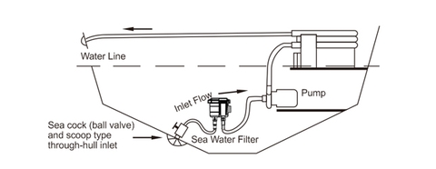 Lọc Rác Nước Biển , công suất 23L/ phút, Phi Ống 25.4mm-31.8mm, 32mm, model: SF-SWF001, Sử dụng lọc rác cho lấy nước làm mát động cơ, máy lạnh