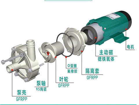 Bơm Magnet MD-20R, 220V