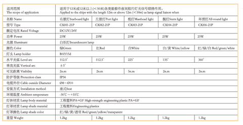 Đèn Tín Hiệu Hành Trình HAIXING Có Chứng Chỉ CCS,